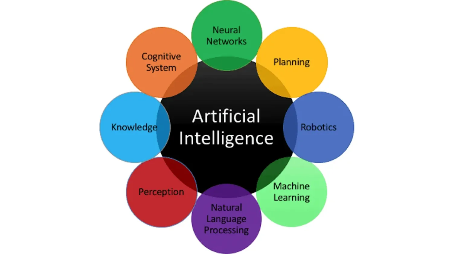 What designers need to learn about AI this year